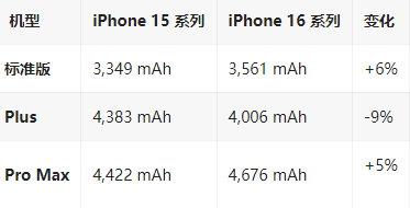 鲁山苹果16维修分享iPhone16/Pro系列机模再曝光