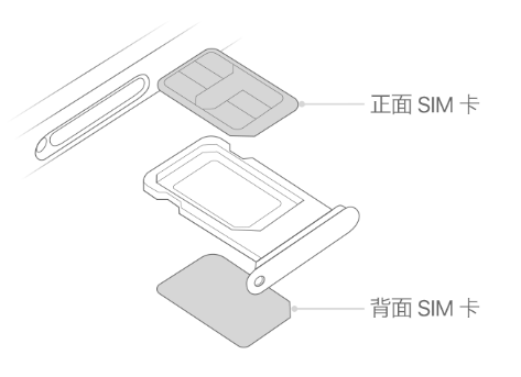 鲁山苹果15维修分享iPhone15出现'无SIM卡'怎么办