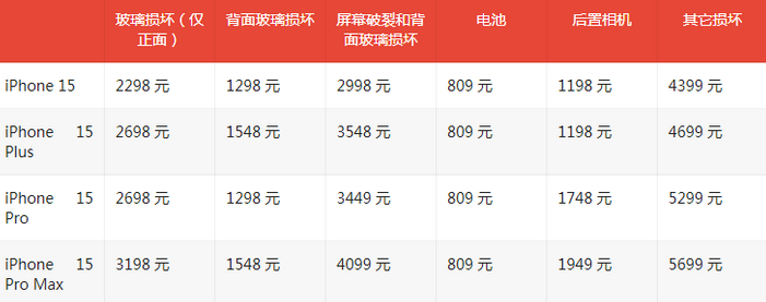 鲁山苹果15维修站中心分享修iPhone15划算吗