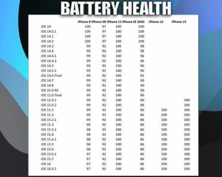 鲁山苹果手机维修分享iOS16.0.2值得升级吗 