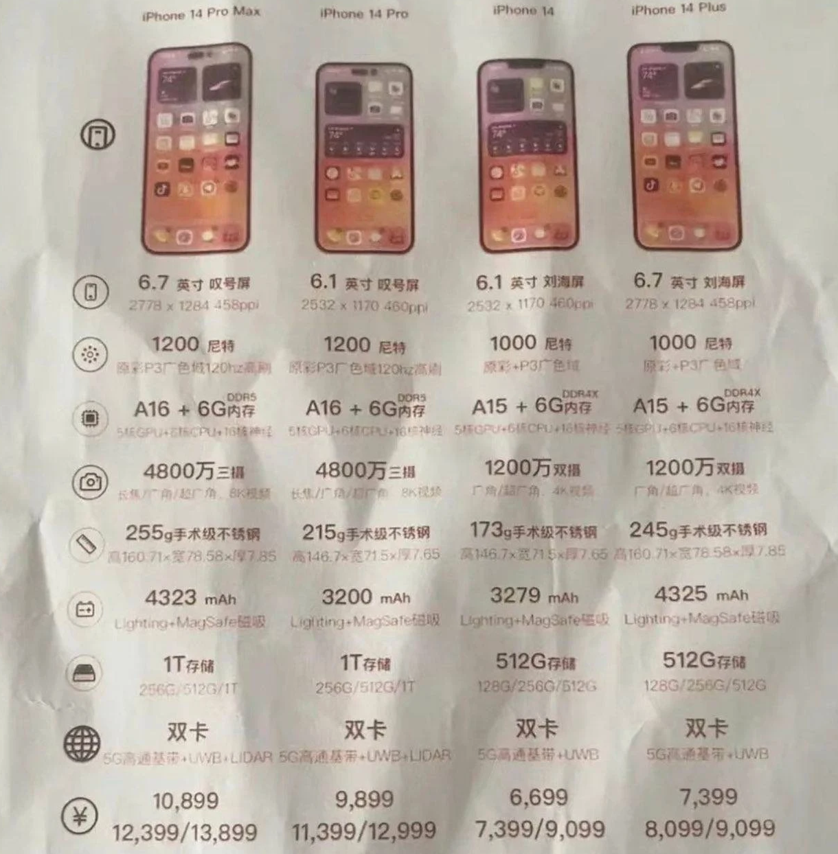 鲁山苹果14维修分享苹果 iPhone 14 预售价现身 