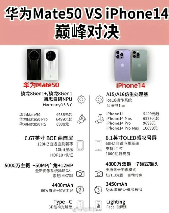 鲁山苹果14维修分享iPhone14和华为mate50，应该怎么选 