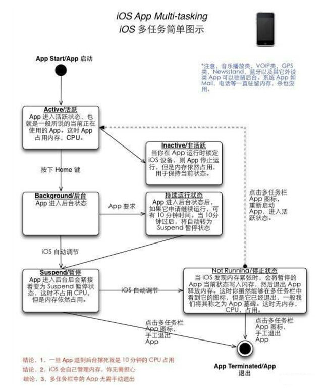 鲁山苹果手机维修分享iPhone 为什么不加大内存 