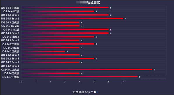 鲁山苹果手机维修分享iOS14.5beta1续航怎么样 