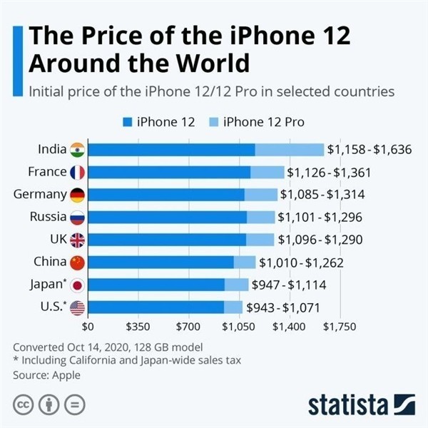 鲁山苹果手机维修分享哪个购买iPhone 12/12 Pro更便宜 