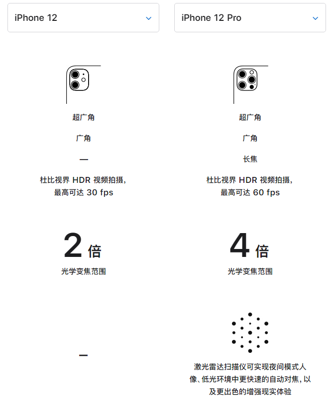 鲁山苹果手机维修分享苹果 iPhone 12 与 iPhone 12 Pro 选哪款 
